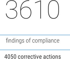 Compliance