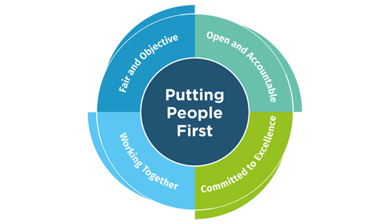 corporate plan wheel