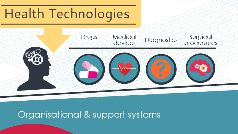 health Technologies infographic, image of a man with gear cogs in his head besdie him is and image of some pills, medical devices, diagnostics and surgical procedures