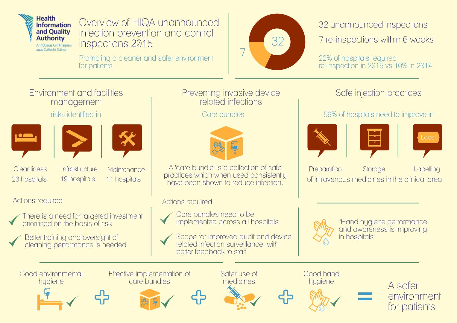 document accessibility standards