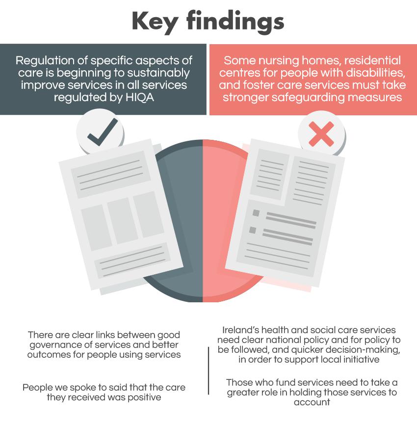 Key findings 