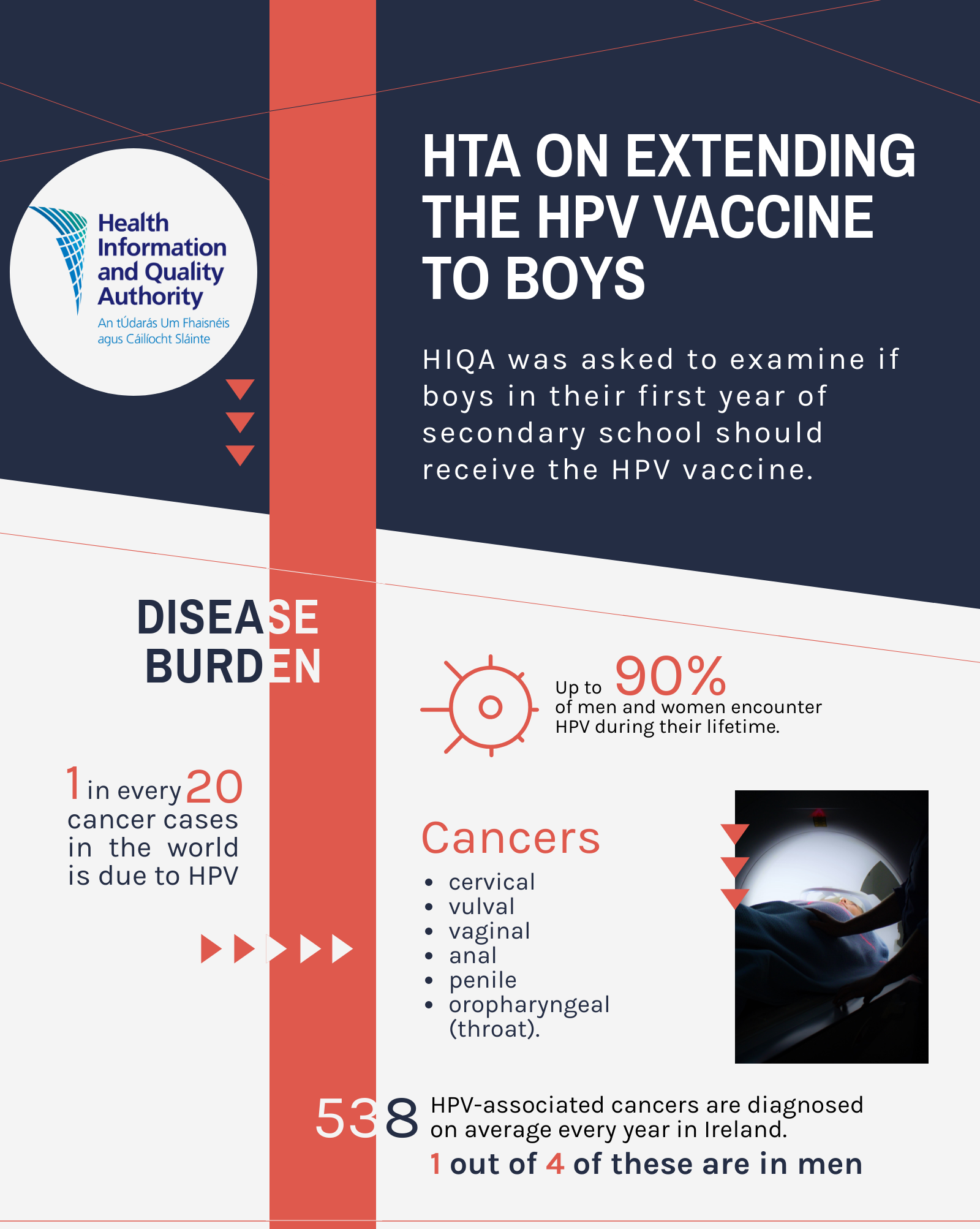 hpv vaccine for male papilloma nhs