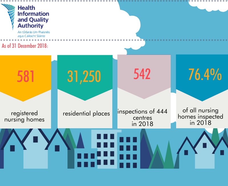 Inforgraphic