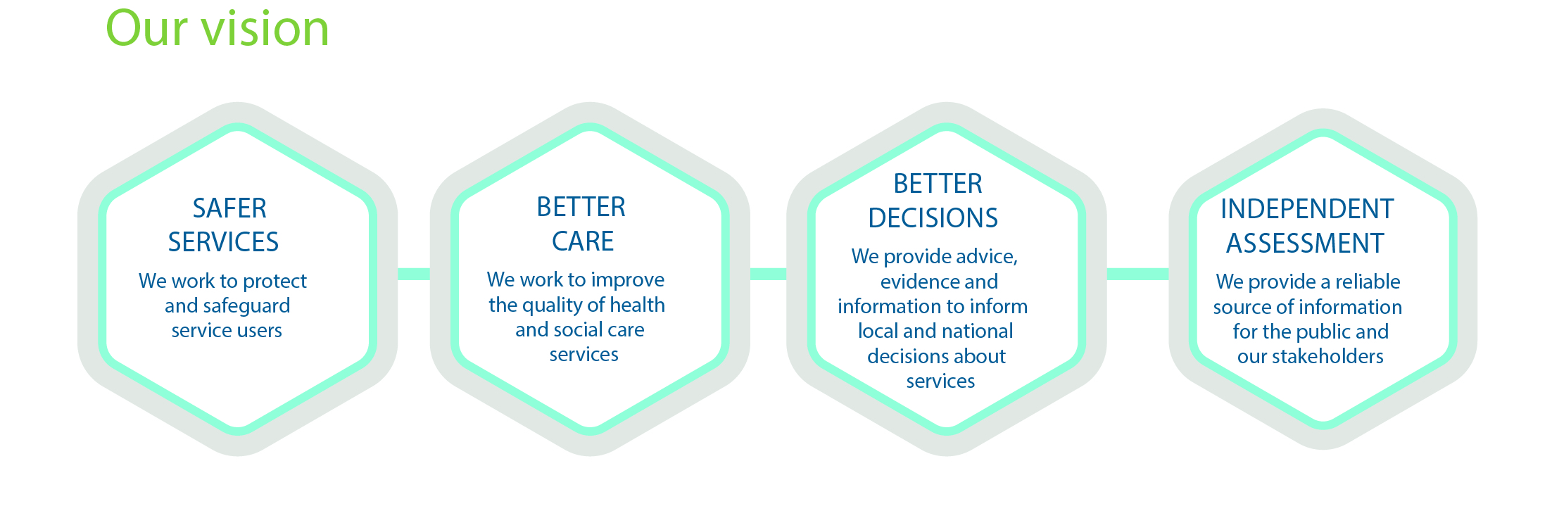 HIQA vision Corporate Plan 2019-2021