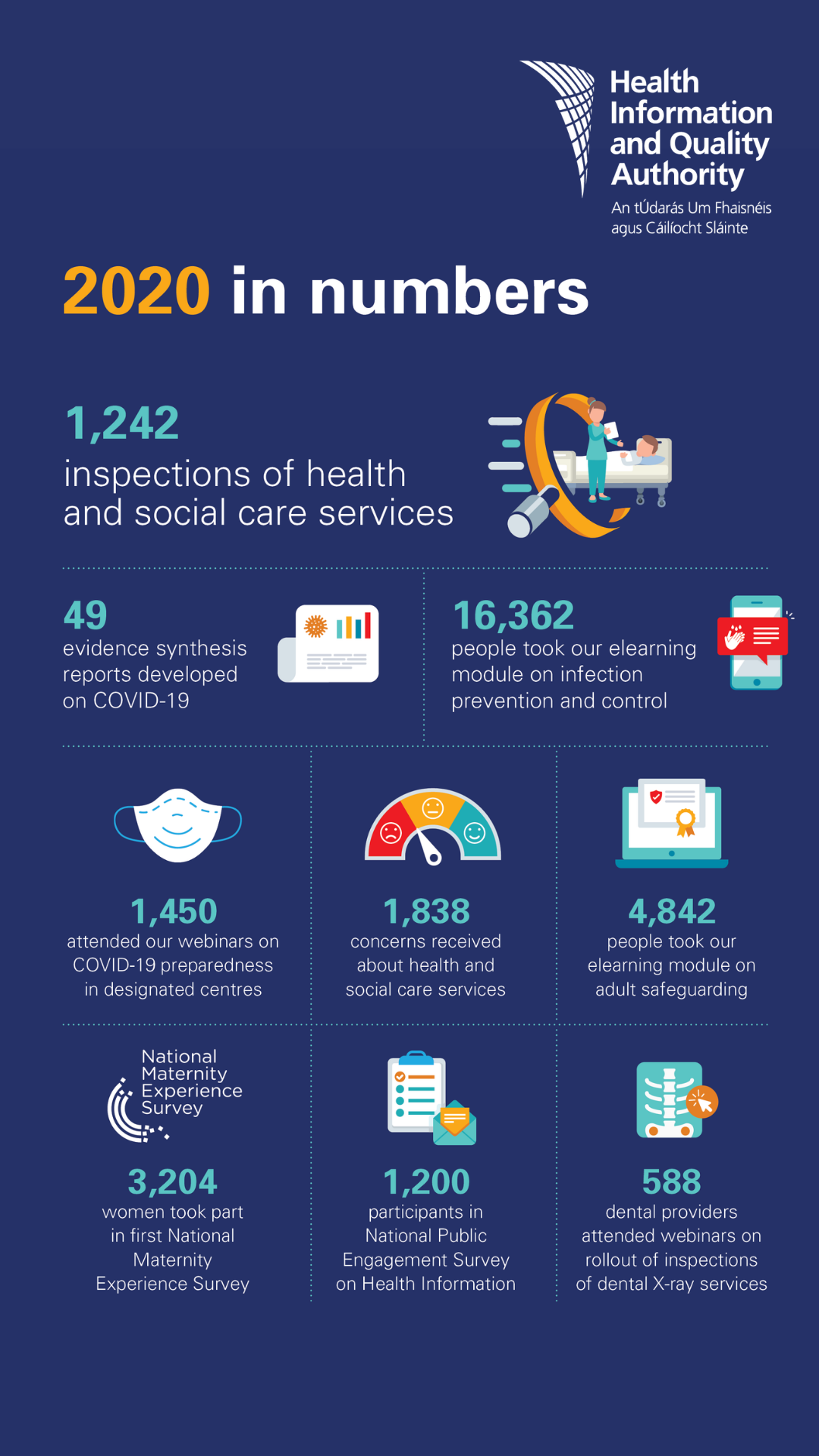 annual report infographic