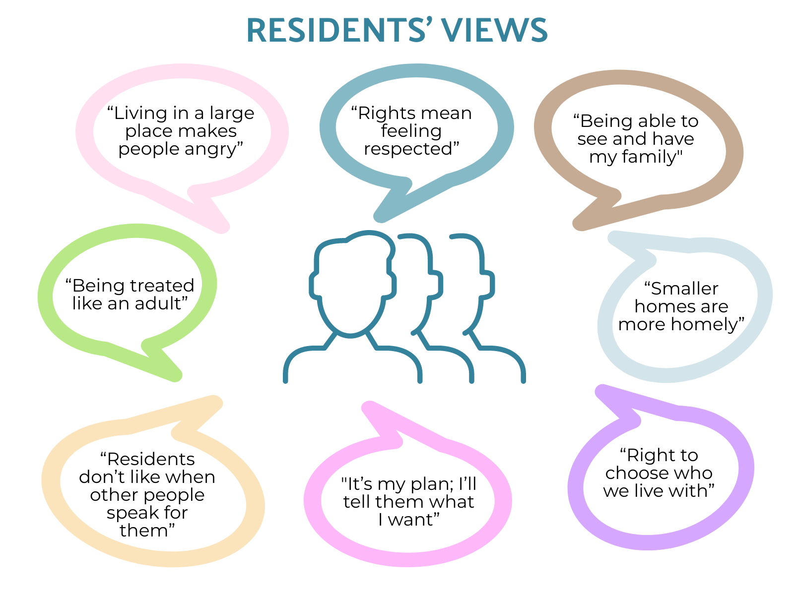 quotes from the overview infographic