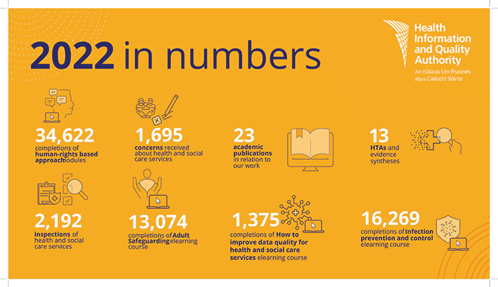 Annual report in numbers