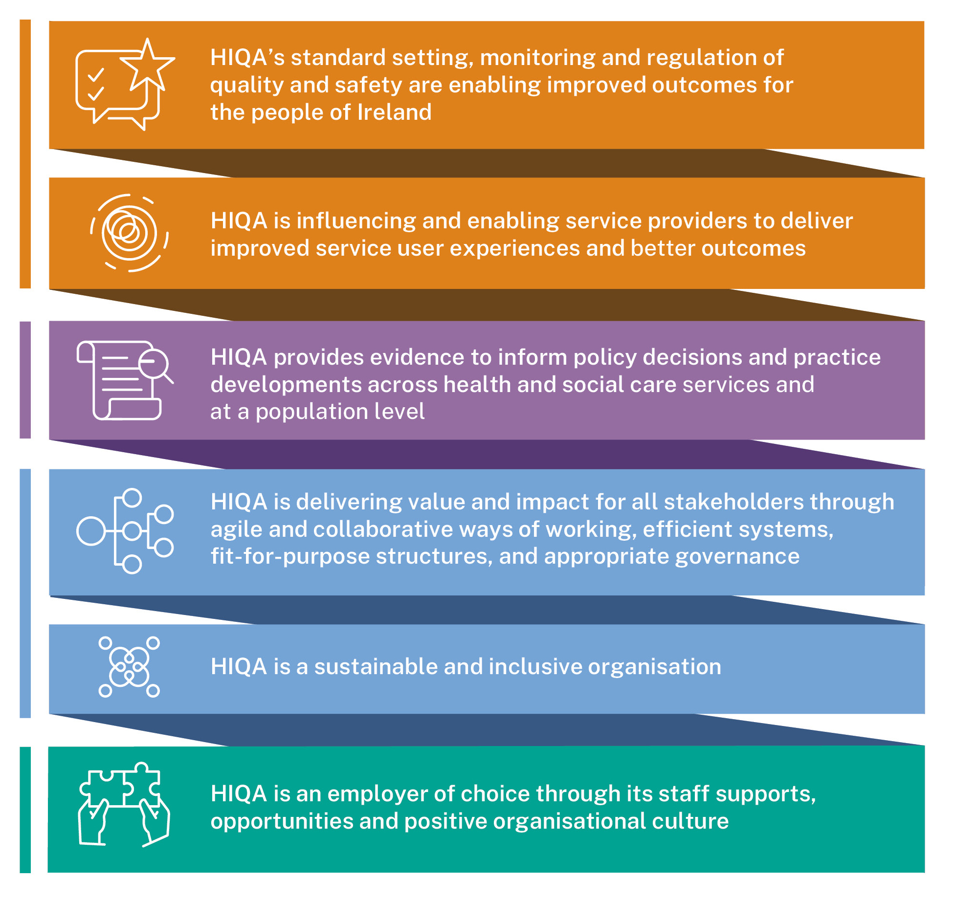 Corporate Plan Outcomes 2025-2027