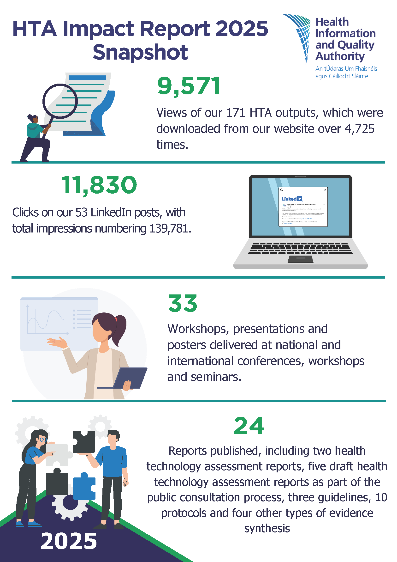 HTA impact report snapshot